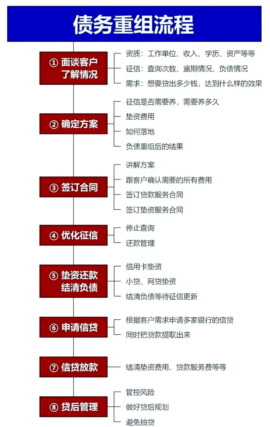 在麒麟，中小企业也可以债务重组吗？